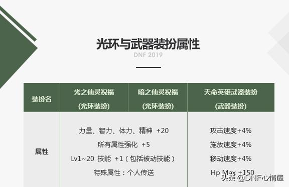 2022春节套红眼称号宝珠怎么选,dnf2017春节套宠物宝珠叫什么