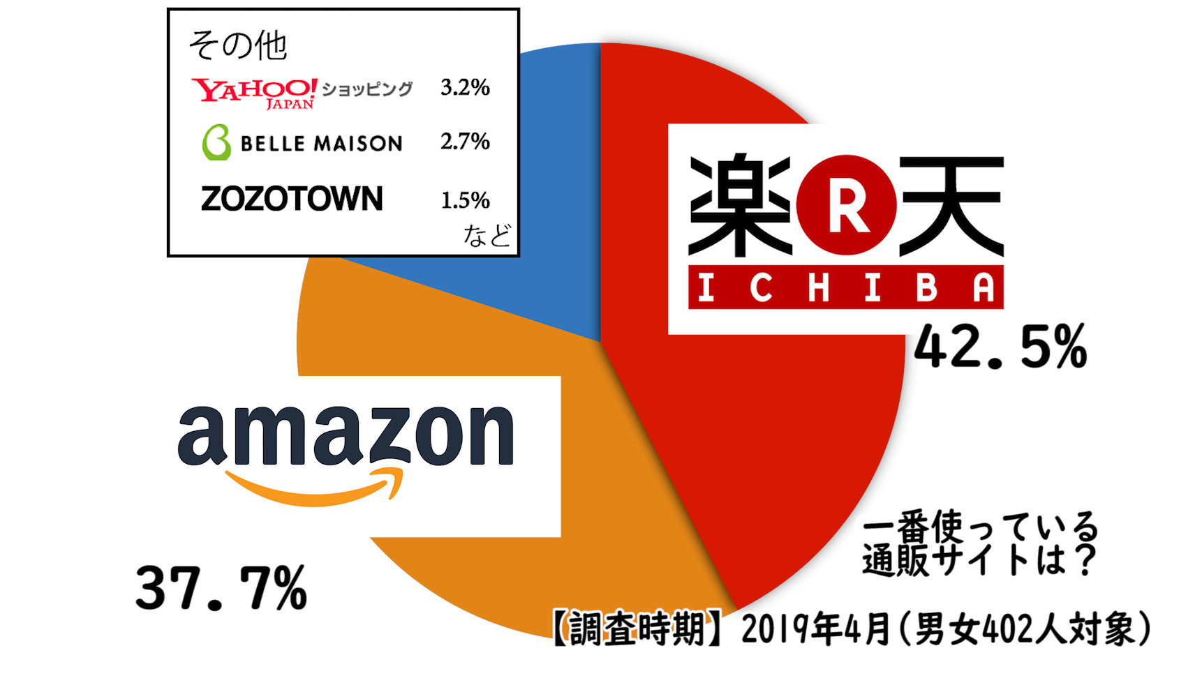 日本最流行的购物网站,日本电商商品推荐平台排名