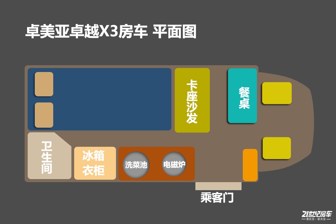 福特新全顺b型v362房车缺点,福特新世代全顺proc型房车实测