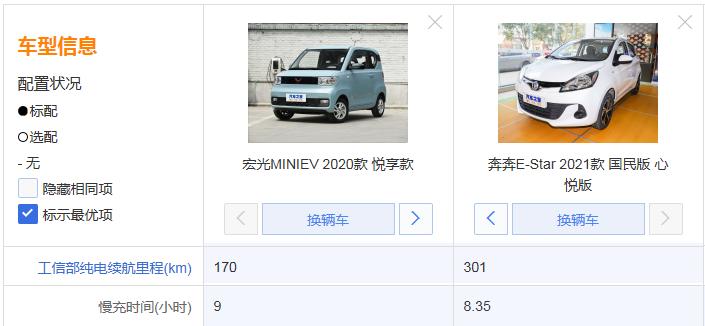 长安奔奔e-star和国民版对比,奔奔e-star国民版与五菱ev
