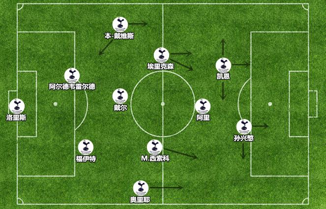 波切蒂诺主打什么阵容,波切蒂诺最佳阵型