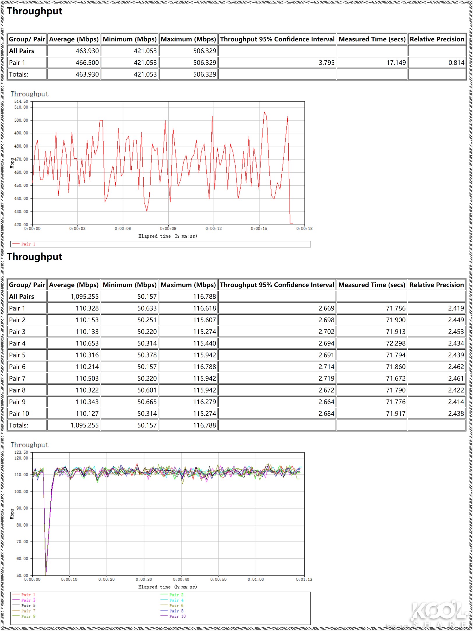 网件netgear千兆路由器哪款好,netgear网件路由器测评