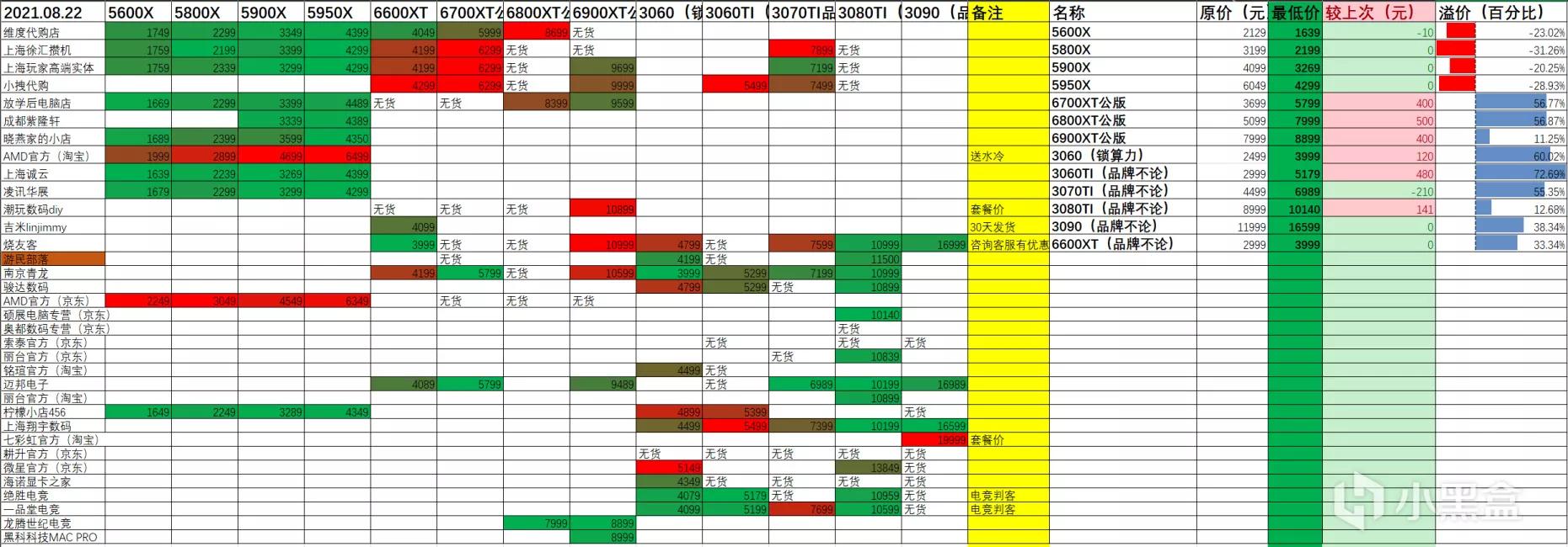 amd显卡最新行情价格今天,amd显卡价格最新报价