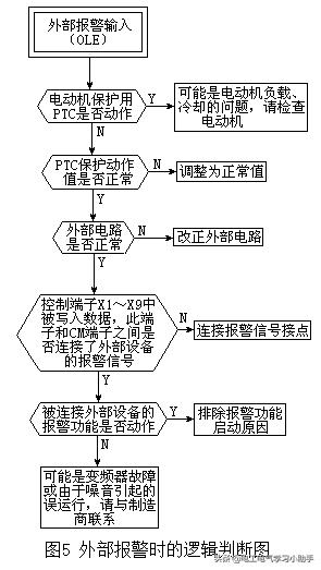 变频器故障码用什么软件查,变频器故障代码怎么查询