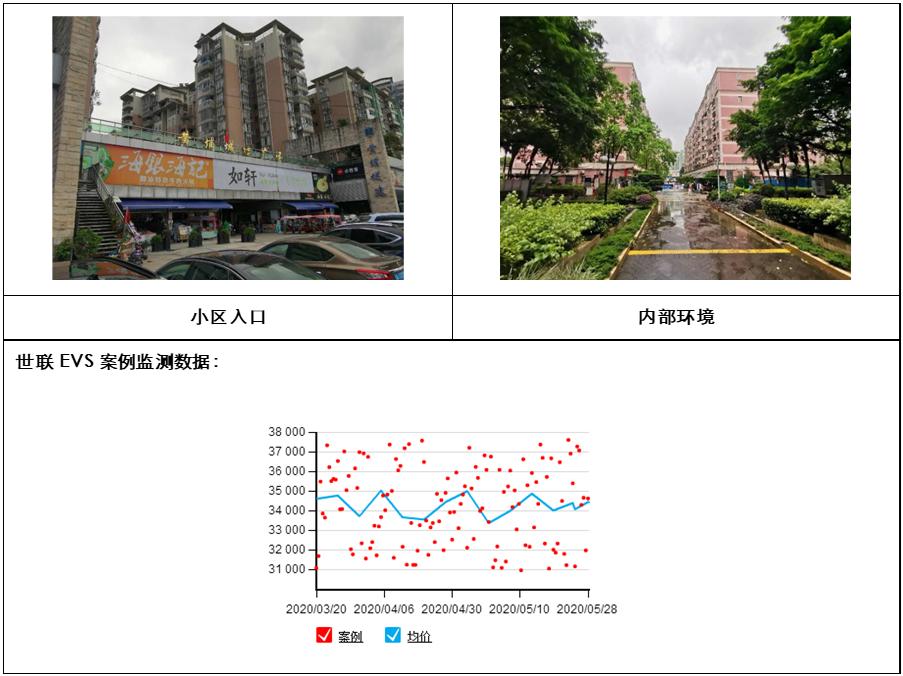广州各区地铁口房价,广州黄埔区地铁沿线住宅新楼盘