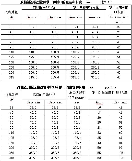 机电安装验收需要准备哪些资料,机电设备进场验收记录