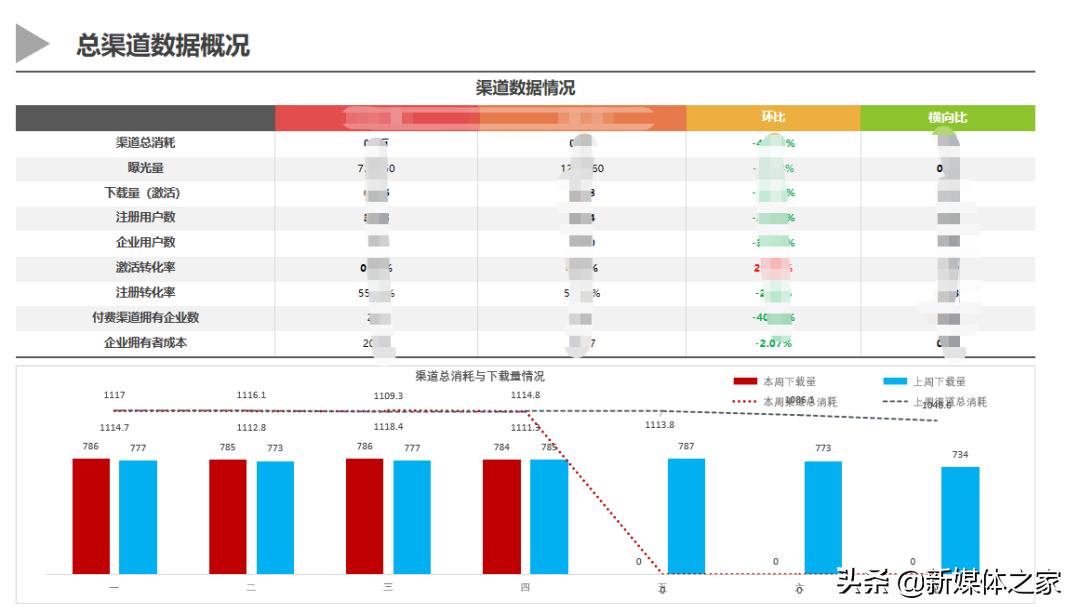 数据分析报告如何撰写,数据分析报告思路