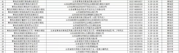青岛银行网点营业时间,青岛银行最新信息
