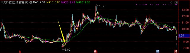 交银双息平衡基金值得买吗,519732基金怎么样