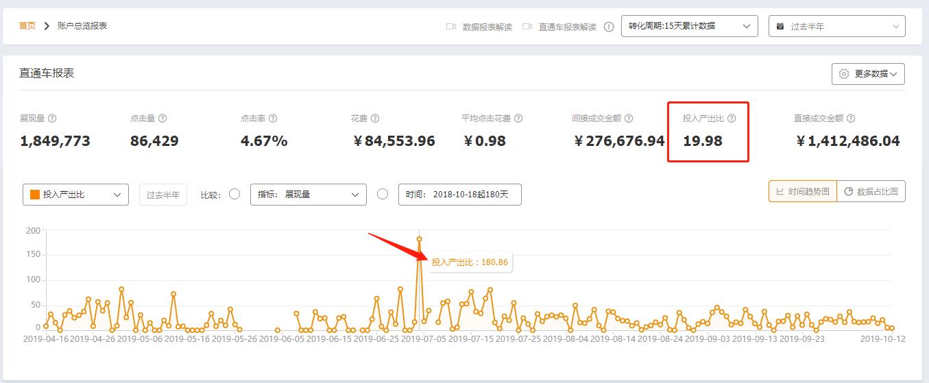 如何增加手淘搜索免费流量,如何提升手淘搜索流量