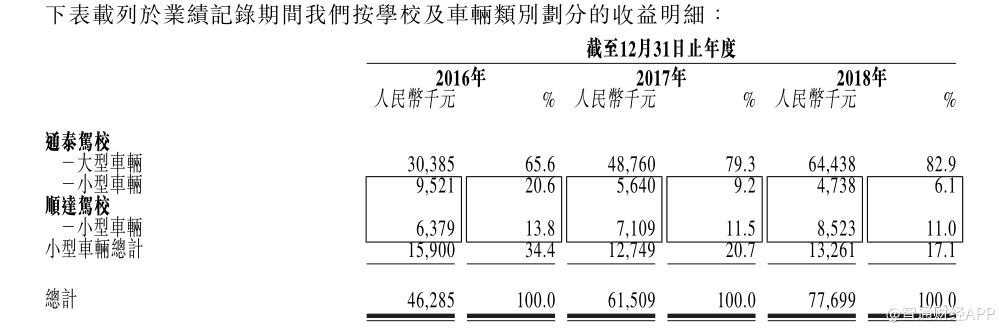 新股解读︱向中国际：驾校也疯狂？