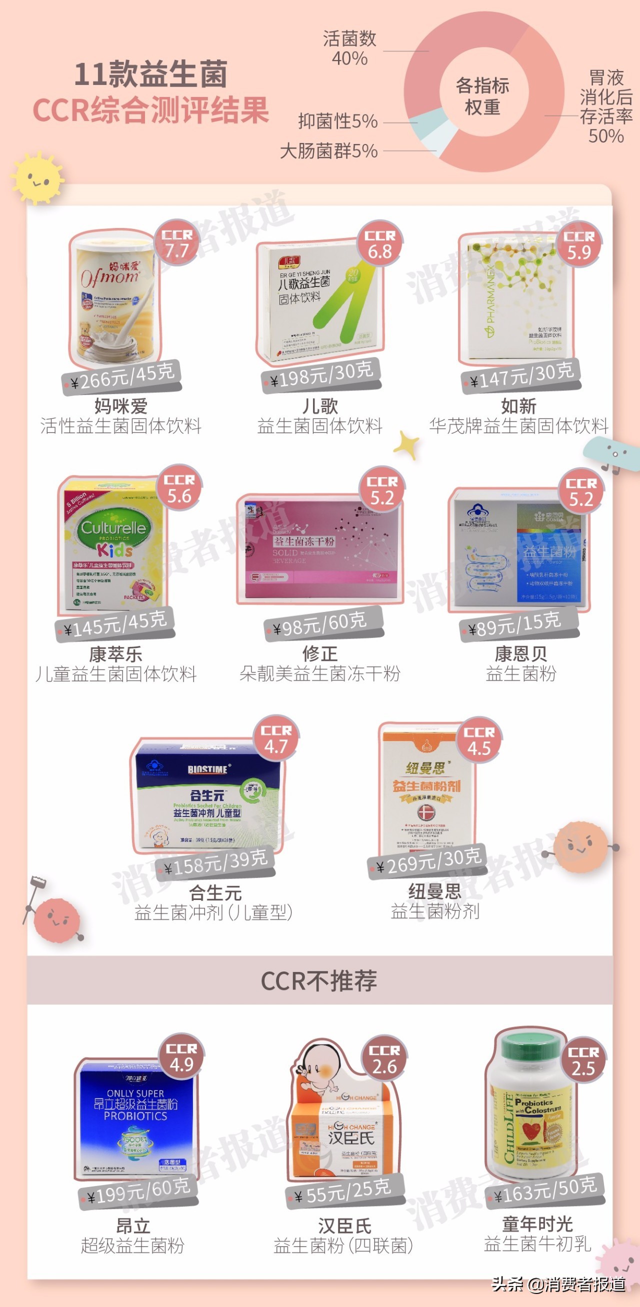 专家益生菌推荐测评,四大天王益生菌测评