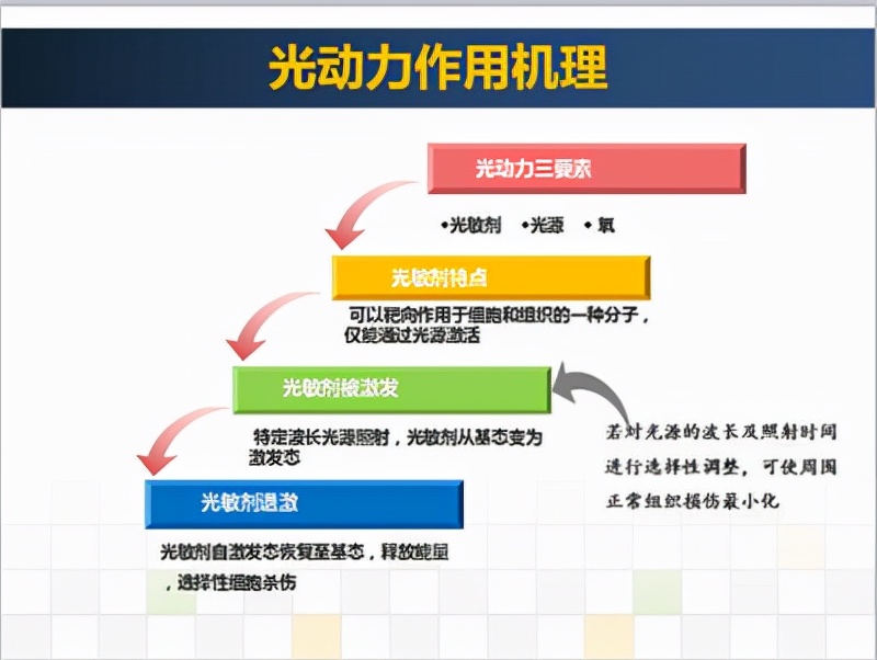 怎么拯救痘痘脸,治疗脸上痘痘最好最有效的方案