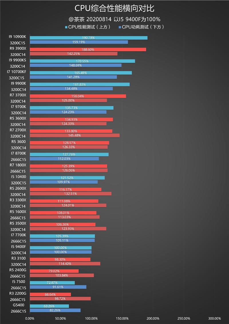 inteli5-9400和i5-10400区别,inteli510400f搭配itx散热器