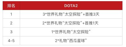 dota2西瓜主播,西瓜直播平台主播