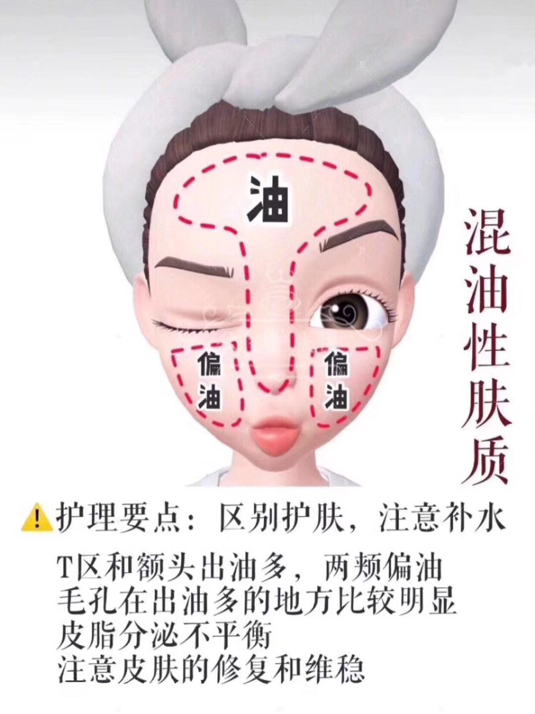 你真的了解自己的肤色么,你真的了解你的身体状态吗