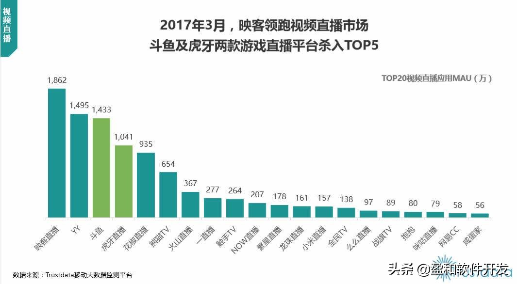 映客平台币回收,映客投资