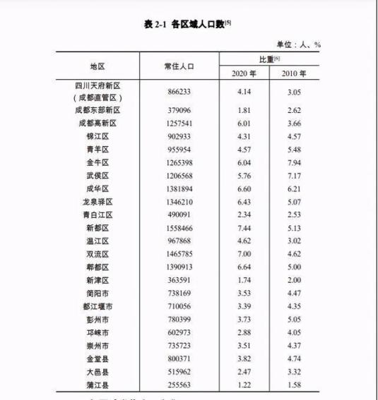 新都北改最新动态,新都北改最新规划