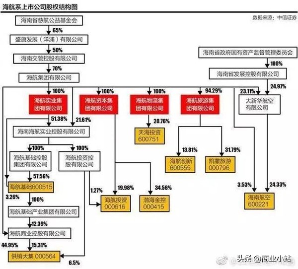 海航集团民营还是国营,海航是国有还是民营