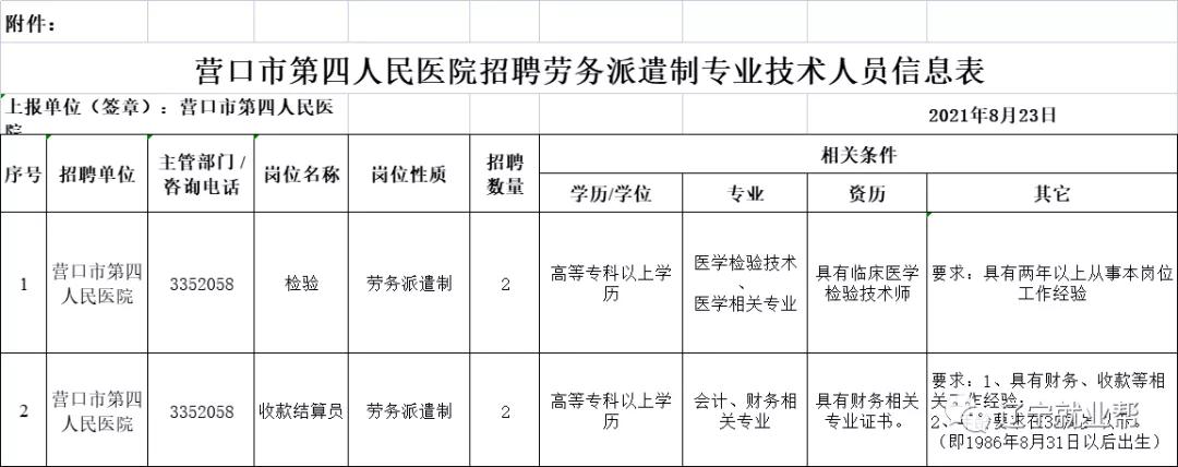 营口劳务派遣,营口市中心医院2024年招聘信息