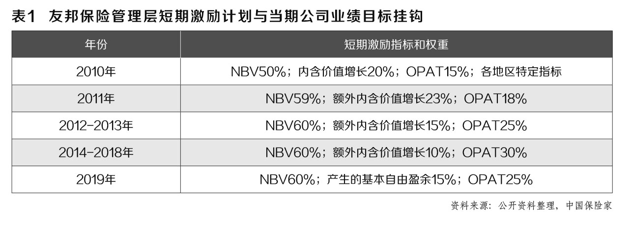 友邦护墙系统,友邦三期规划图