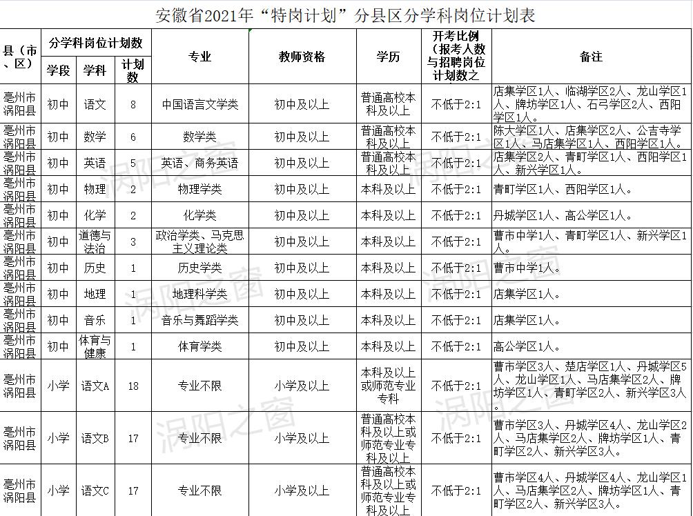 教师特岗岗位表,教师特岗岗位在哪查询
