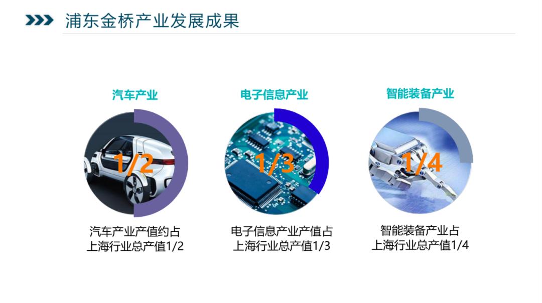 上海各区规划对比,上海新一代城市规划