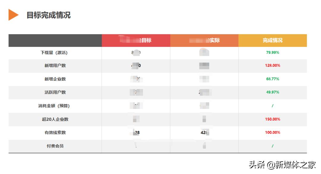 数据分析报告撰写概览,数据分析报告书