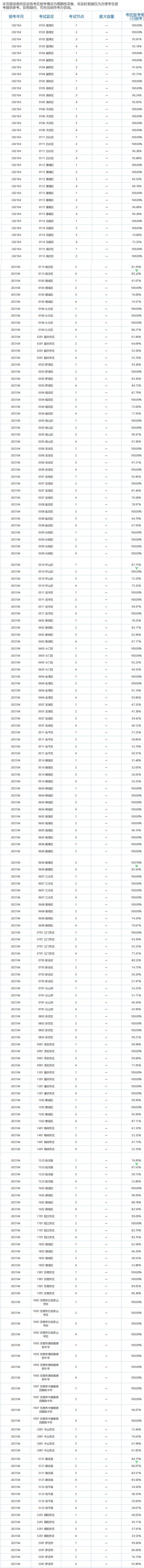 自考缴费后就等着考试吗,自考缴费后能取消考试吗