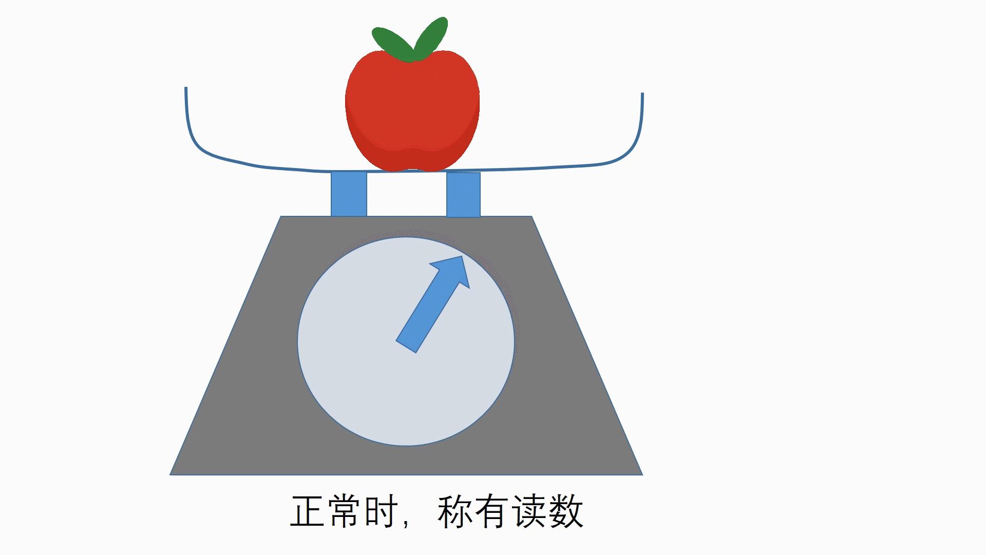 电梯35层下坠女子教科书式自救,电梯坠落跳一下能活命吗