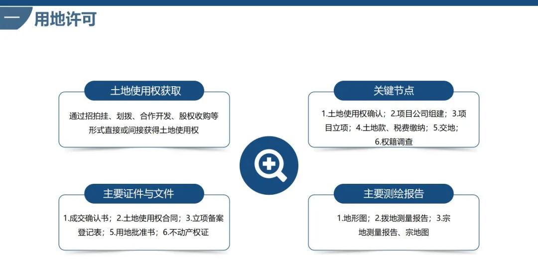 房地产报建流程视频教程,房地产项目开发报建流程图