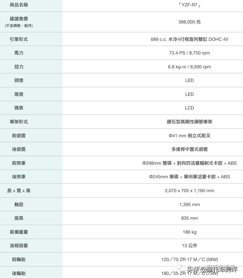 本田cbr650r和雅马哈r7,雅马哈r72023款落地价