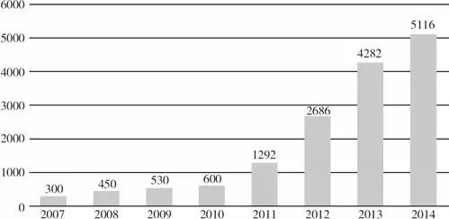 京东方亏损原因,京东方亏了多少年