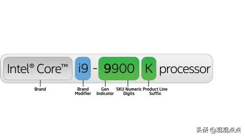 i711代和i512代哪个处理器好,i58300h和i77700处理器哪个好