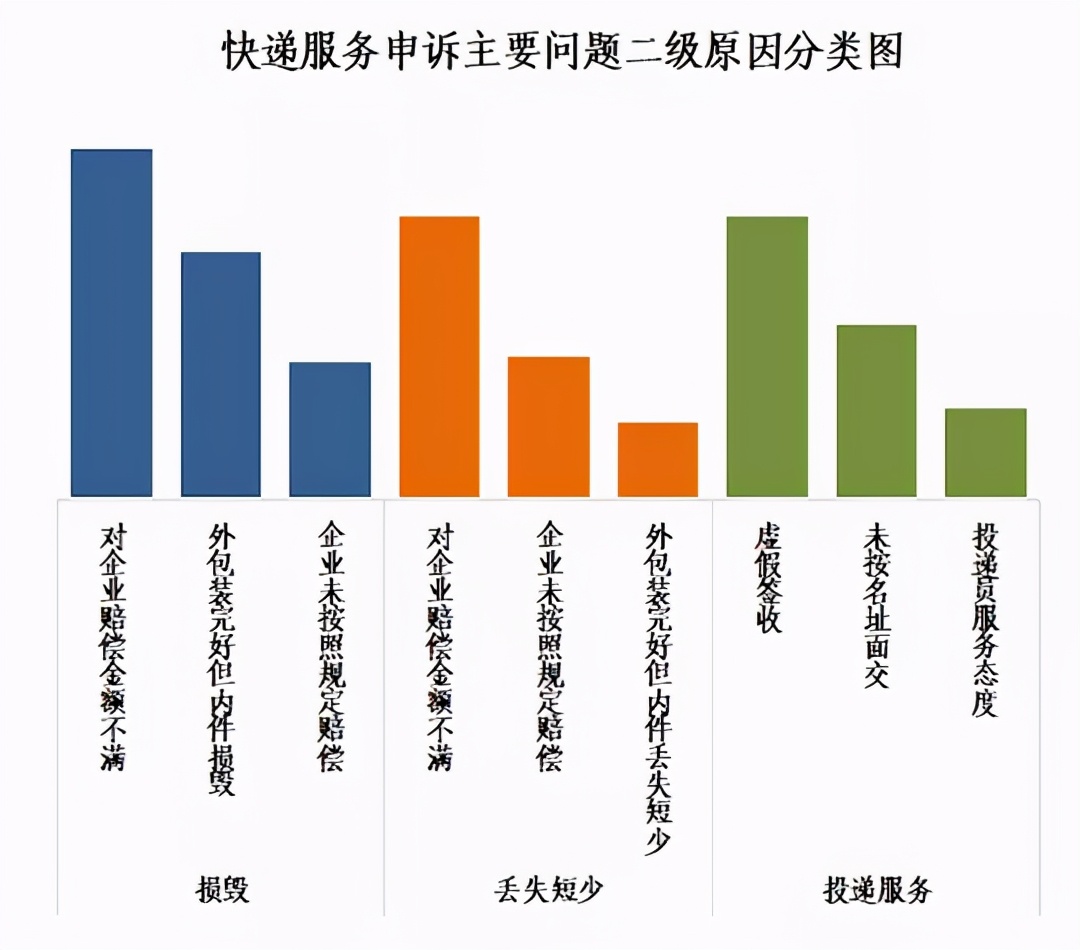 圆通寄快递有保障吗,圆通寄快递发货慢