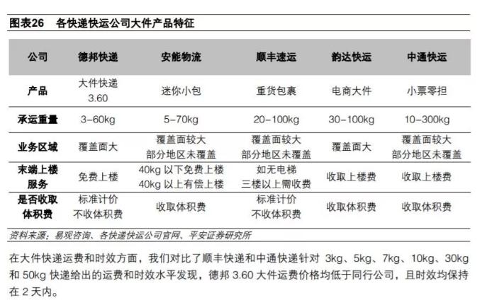 德邦转型快递最新消息,大件快递德邦怎么样