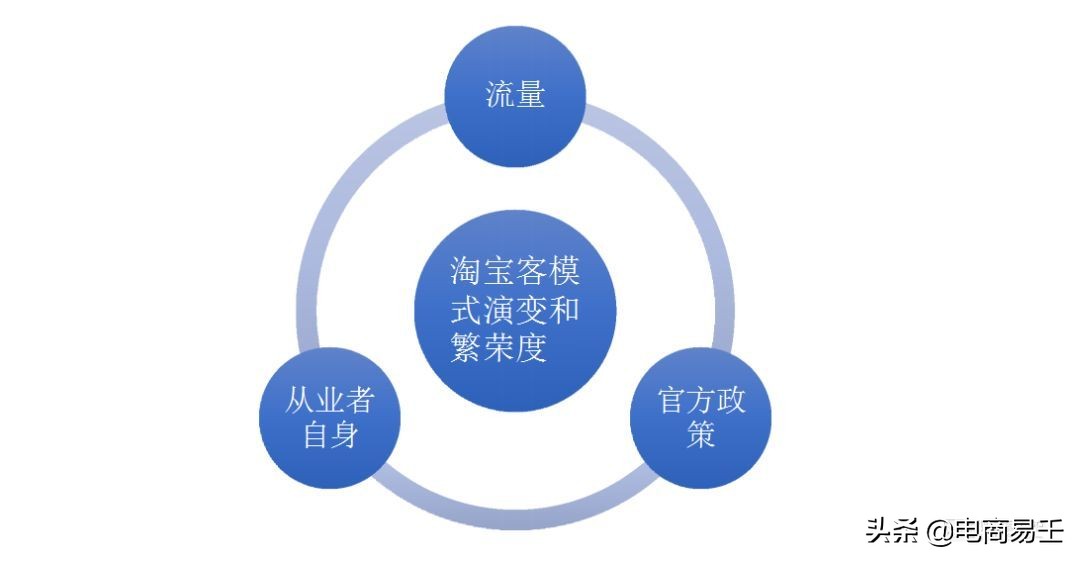 淘宝淘客新模式,淘客的变迁和未来新机遇