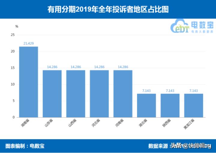 分期乐和好分期哪个好申请,来分期跟分期乐是一个平台吗