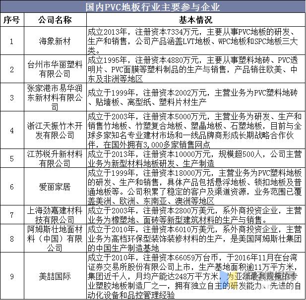pvc地板2021年产销量,pvc地板市场前景