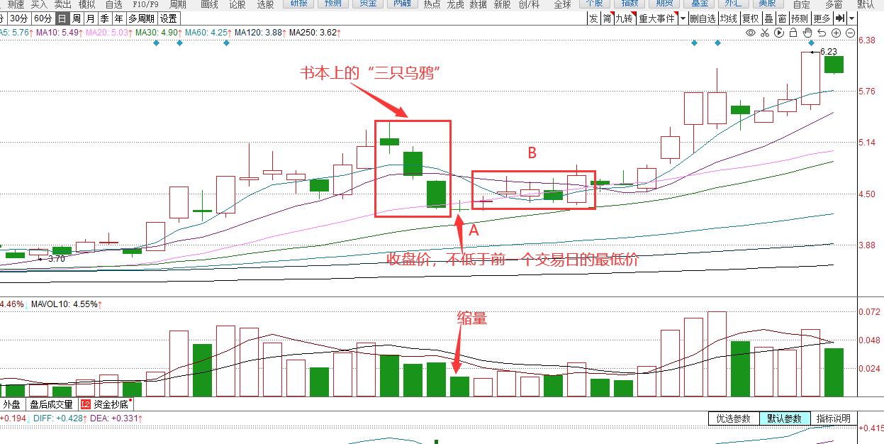 k线中三只乌鸦后市怎样,k线中的乌鸦形态