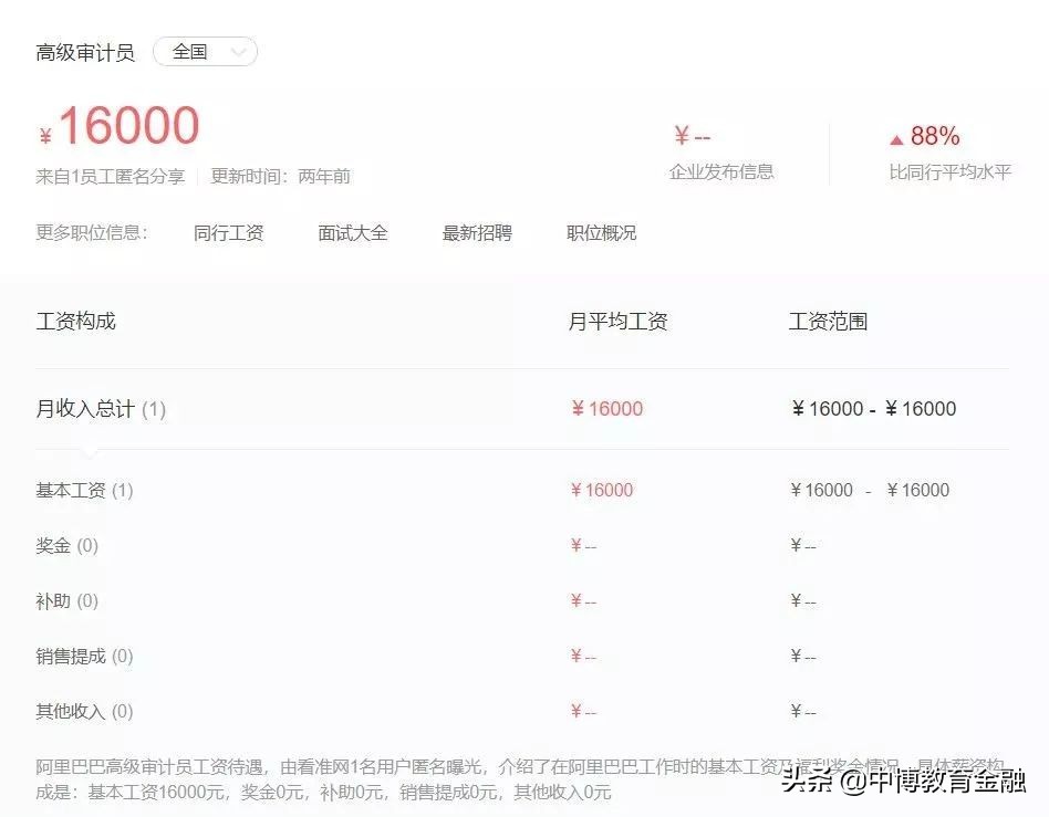 审计的薪酬,审计薪酬