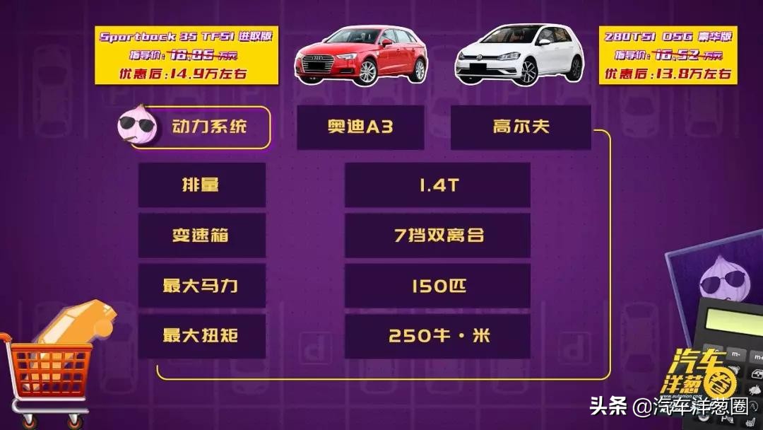 奥迪降价6万是真的么,奥迪降价11万