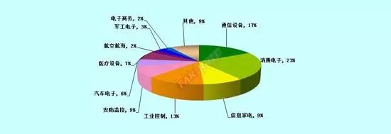 软件开发就业前景好吗,大专软件技术就业方向和就业前景