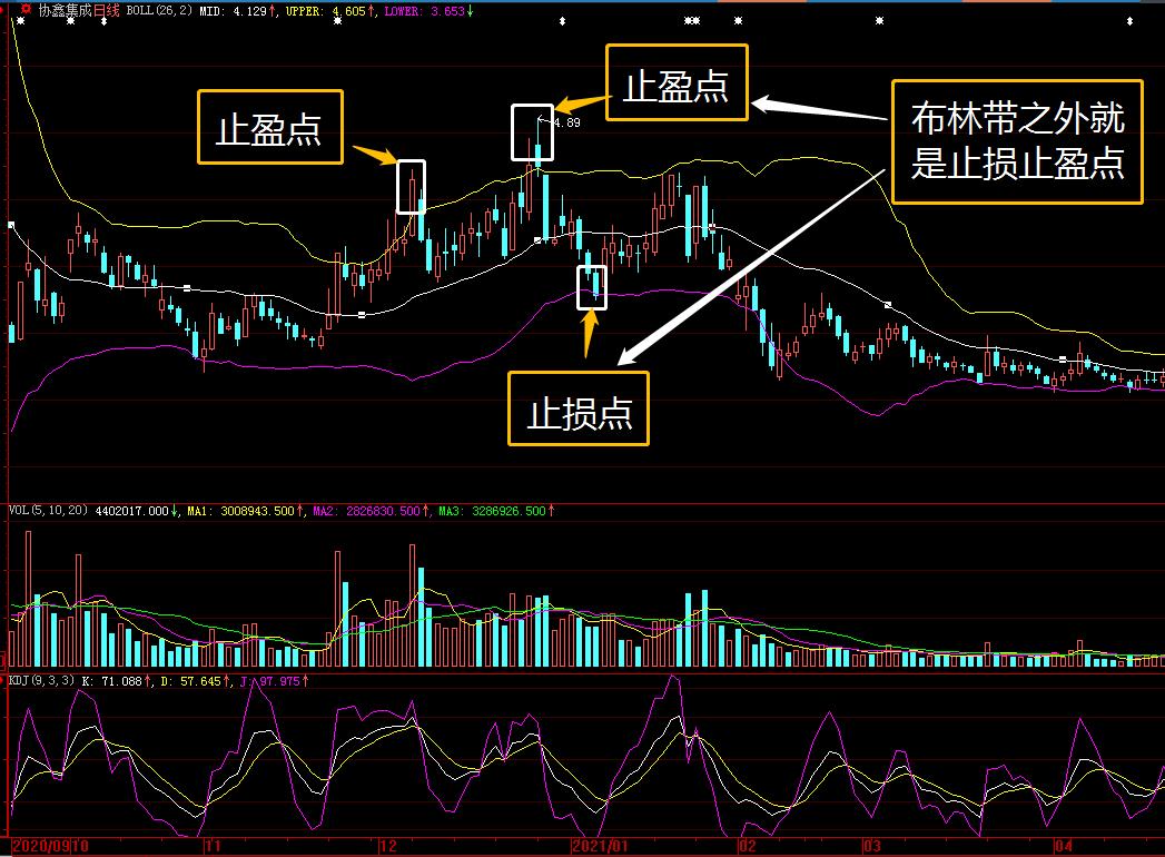 止损最简单的方法图解,止损的四种方法