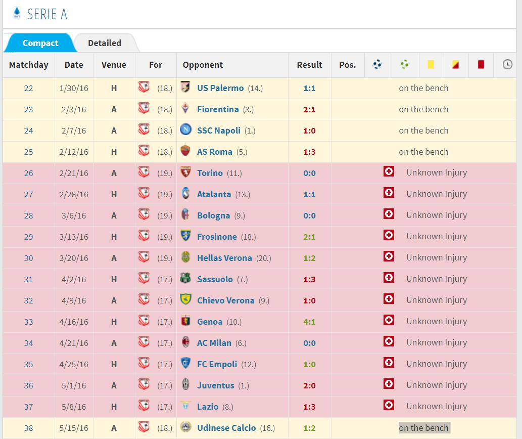 人物｜早年混迹低级别联赛职业生涯2次重伤中超迎博格巴前队友