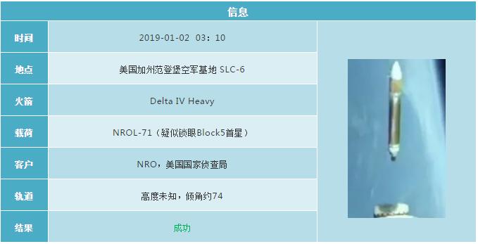 2019各国航天发射计划 (2019年12月全球航天发射合集)