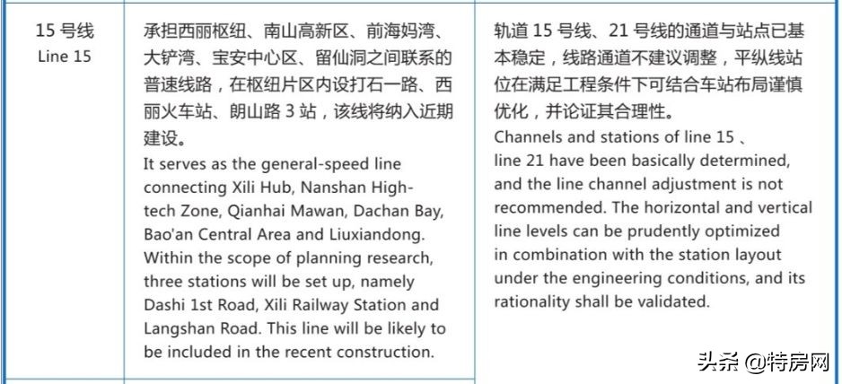 前海500米,地铁150米,买栋农民房当腾讯员工房东,太爽了