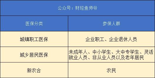搞不清五险一金到底是怎么算的,五险一金丢了怎么办