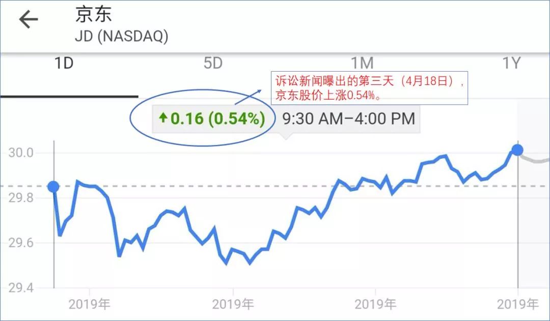 京东公司崛起,京东未来的布局