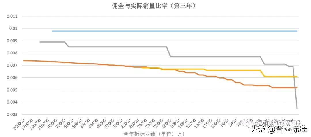 全面财富管理从客户需求开始,如何解决财富管理业务痛点